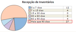 Recepçãode inventários2